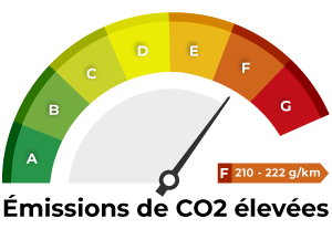 classe énergétique F