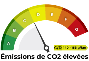 classe énergétique D